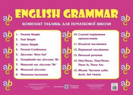 Комплект таблиць Граматика англійської мови 1-4 класи
