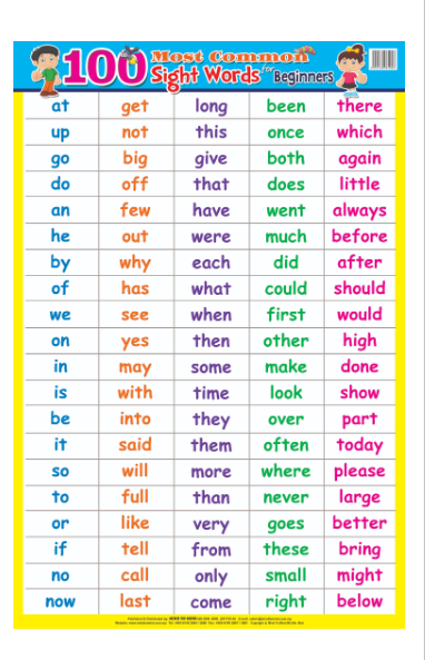 Плакат 100 Most Common Sight Words For Beginners (ламінація)