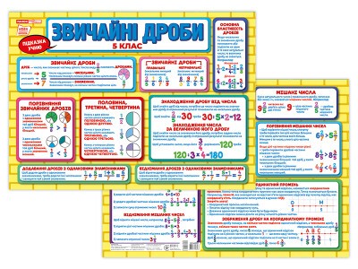 Підказка учню Звичайні дроби 5 клас