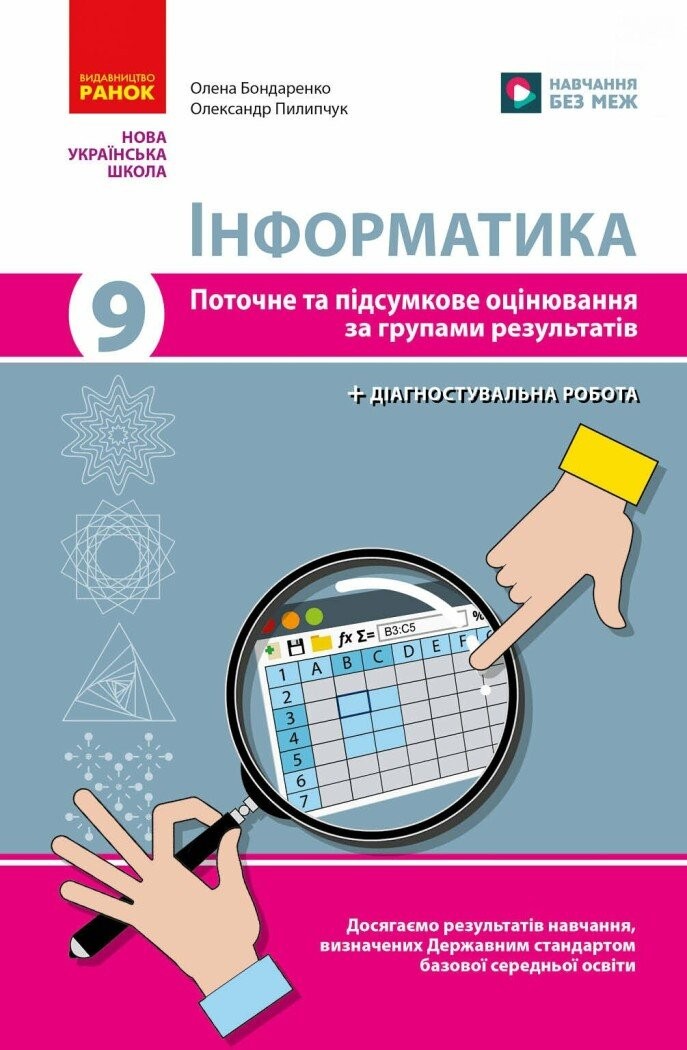 Інформатика 9 клас Поточне та підсумкове оцінювання за групами результатів + діагностувальна робота