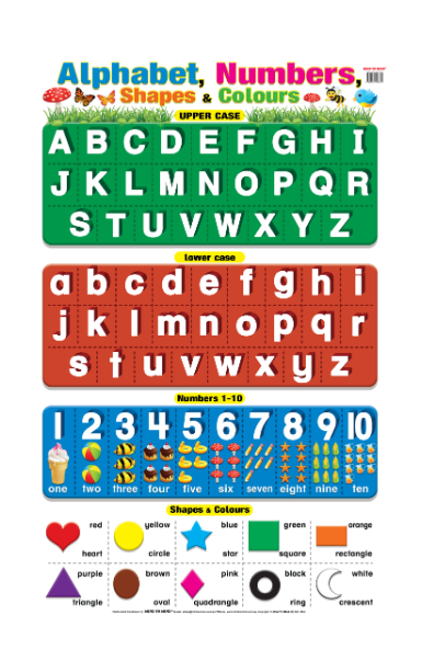 Плакат Alphabet, Numbers, Shapes & Colours (ламінація)