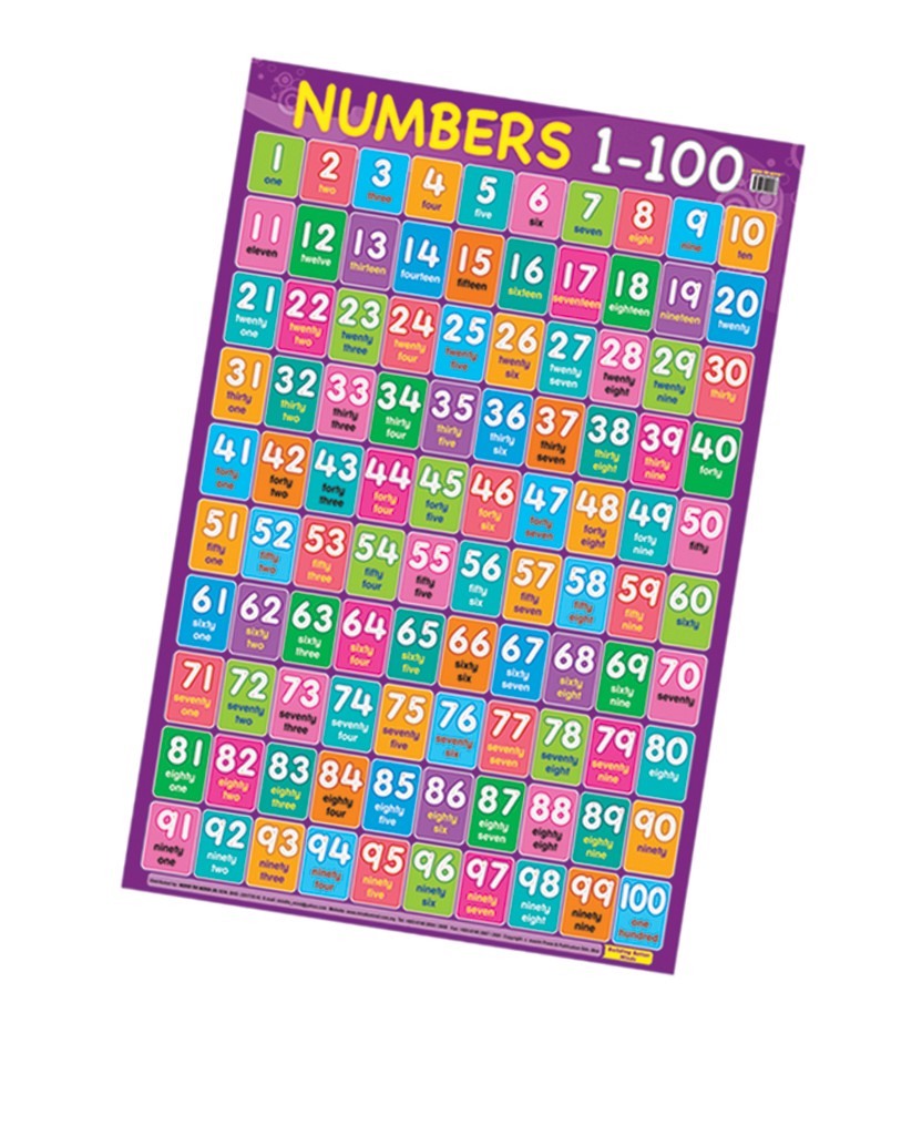 Плакат Numbers 1-100 (ламінація)