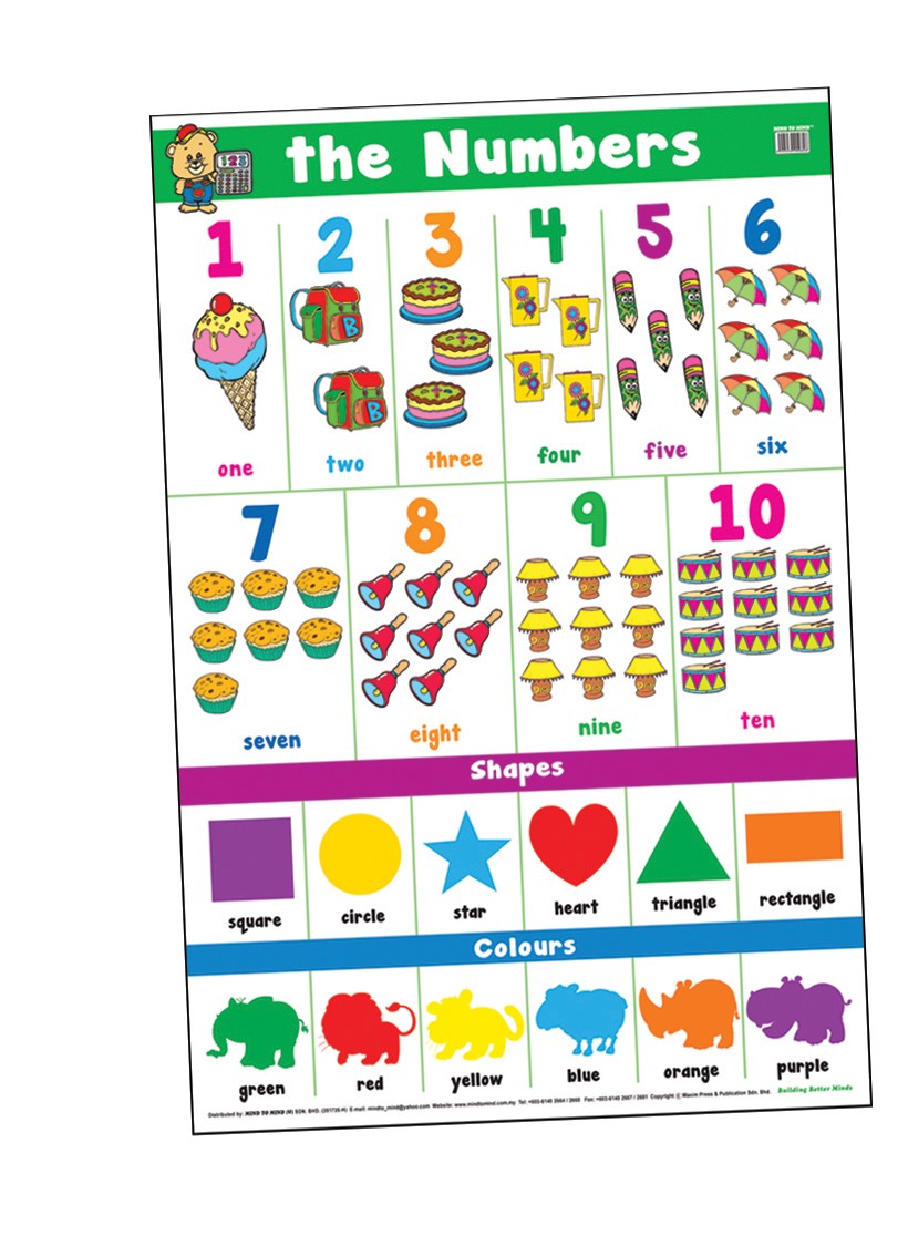 Плакат Numbers 1-10, shapes, colours (ламінація)