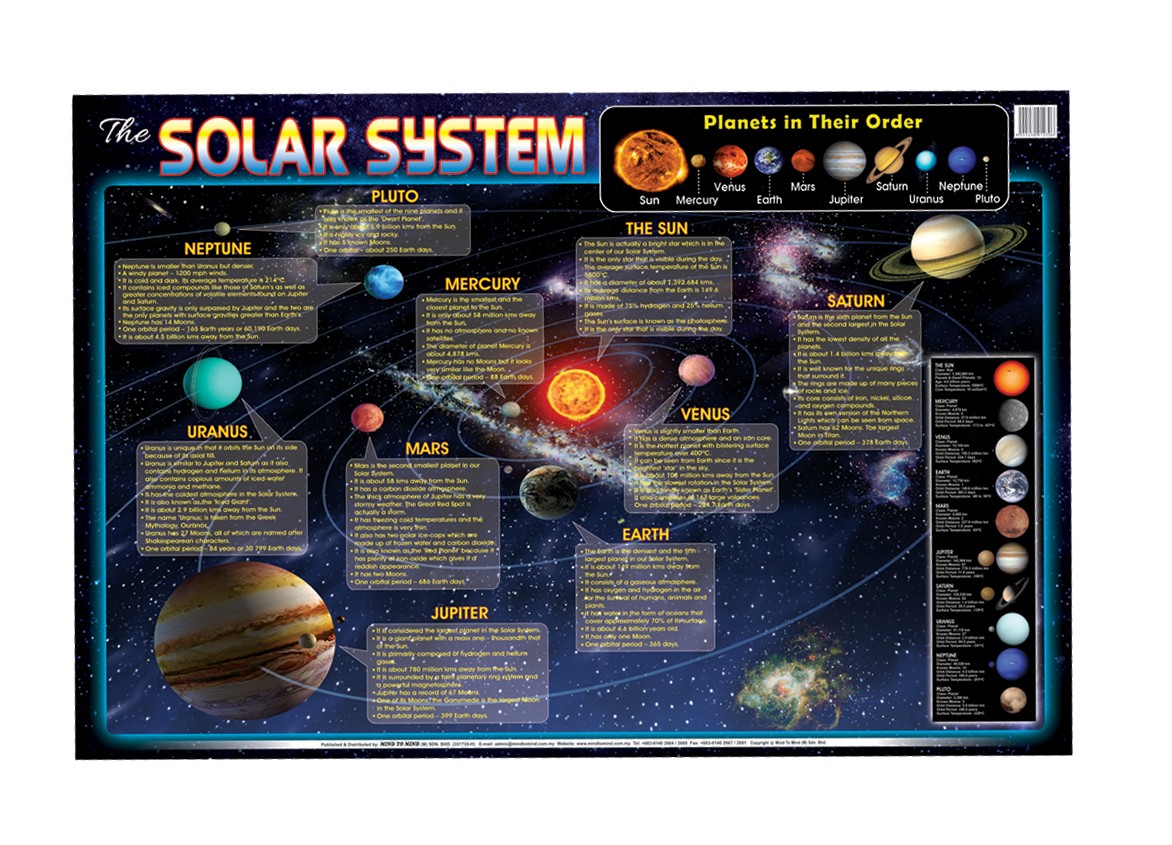Плакат Solar System (ламінація)