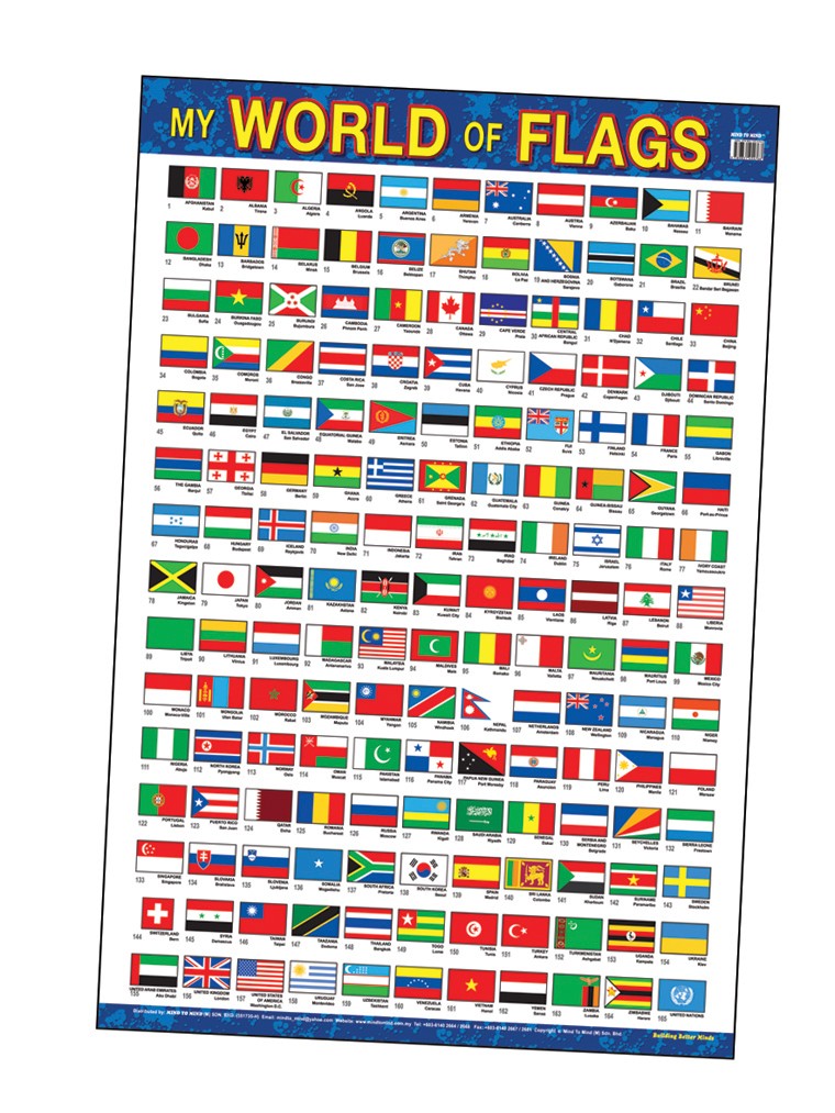 Плакат The world of flags (ламінація)