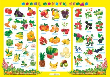 Плакат «Овочі, фрукти, ягоди»