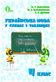 Українська мова у схемах і таблицях 4 клас