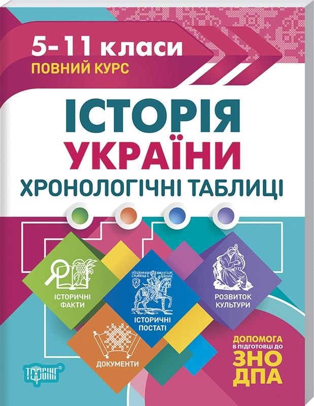 Історія України Хронологічні таблиці 5-11класи Повний курс