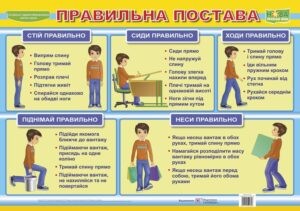 Плакат Правильна постава