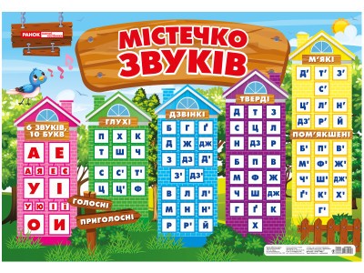 Плакат Містечко звуків НУШ