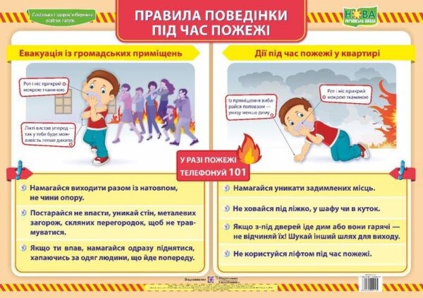 Плакат Правила поведінки під час пожежі