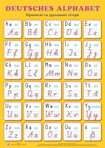 Плакат Німецький алфавіт Прописні та друковані літери