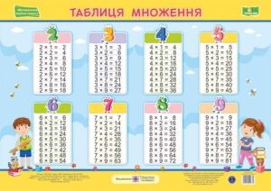 Таблиця множення Плакат (горизонтальний)