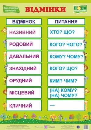 Плакат Відмінки