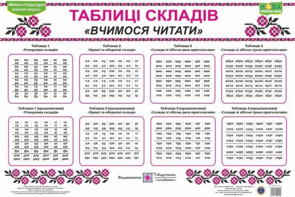 Комплект таблиць Таблиці складів (Вчимося читати)