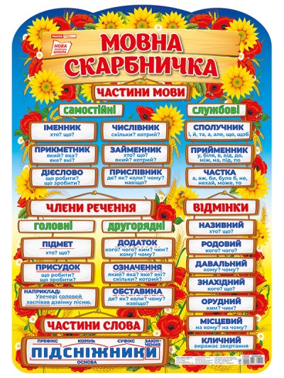 Плакат Мовна скарбничка