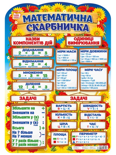 Плакат Математична скарбничка