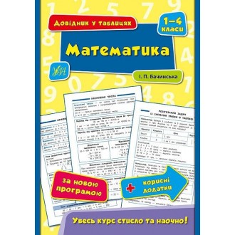 Математика 1–4 класи Довідник у таблицях