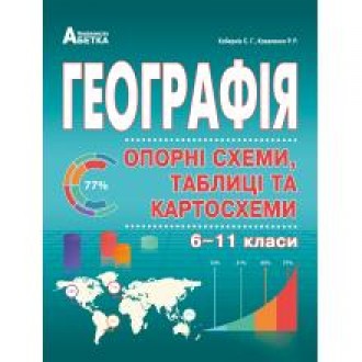 Географія в опорних схемах, таблицях та картосхемах 6-11класи Кобернік