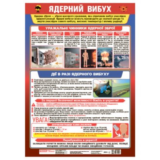 Ядерний вибух Плакат.
