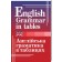 Граматика англійської мови в таблицях English grammar in tables
